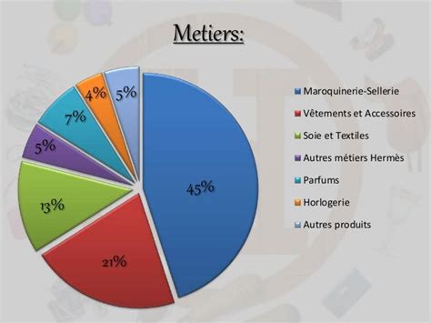 secteur d'activité hermes